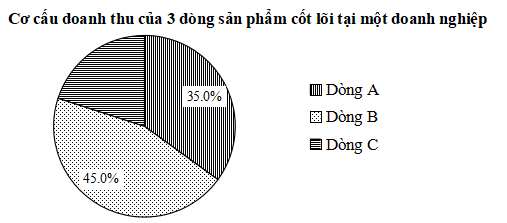 Đề kiểm tra Toán 8 Kết nối tri thức Chương 5 (có lời giải)