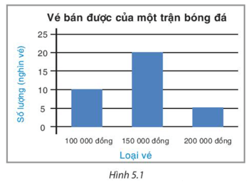 HĐ1 trang 93 Toán 8 Tập 1 | Kết nối tri thức Giải Toán 8