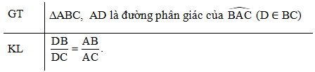 Tính chất đường phân giác của tam giác (Lý thuyết Toán lớp 8) | Kết nối tri thức