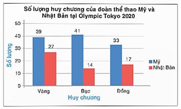 Biểu diễn dữ liệu bằng bảng, biểu đồ (Lý thuyết Toán lớp 8) | Kết nối tri thức