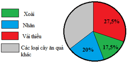 Biểu diễn dữ liệu bằng bảng, biểu đồ (Lý thuyết Toán lớp 8) | Kết nối tri thức