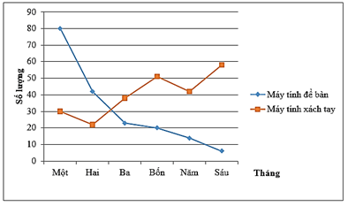 Phân tích số liệu thống kê dựa vào biểu đồ (Lý thuyết Toán lớp 8) | Kết nối tri thức