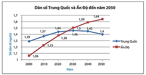 Phân tích số liệu thống kê dựa vào biểu đồ (Lý thuyết Toán lớp 8) | Kết nối tri thức