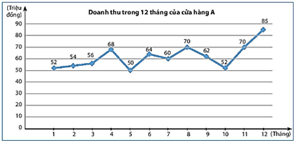 Tổng hợp lý thuyết Toán 8 Chương 5 Kết nối tri thức