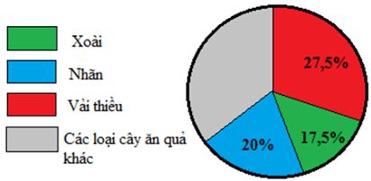 Tổng hợp lý thuyết Toán 8 Chương 5 Kết nối tri thức