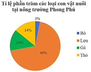 Tổng hợp lý thuyết Toán 8 Chương 5 Kết nối tri thức