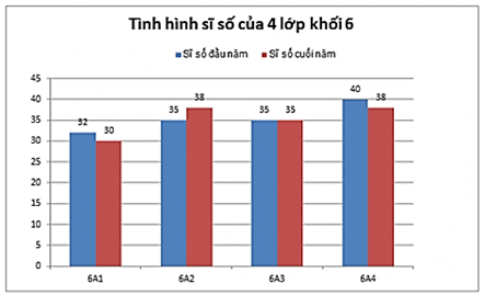 Tổng hợp lý thuyết Toán 8 Chương 5 Kết nối tri thức