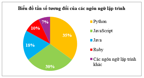 Đề kiểm tra Toán 9 Kết nối tri thức Chương 7 (có lời giải)