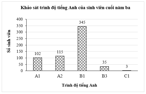 Đề kiểm tra Toán 9 Kết nối tri thức Chương 7 (có lời giải)
