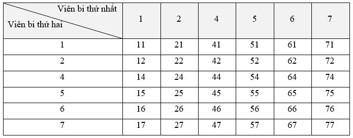 13 Bài tập trắc nghiệm Toán 9 Kết nối tri thức Chương 8 (có đáp án)