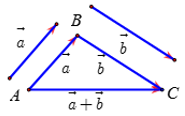Bài tập về tổng của hai vecto (cực hay, chi tiết)