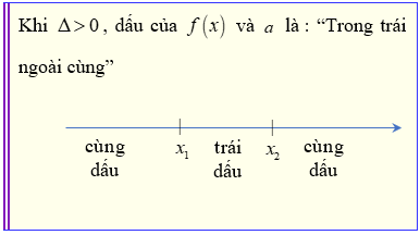 Chuyên đề Bất phương trình bậc hai một ẩn lớp 10 (Chân trời sáng tạo)