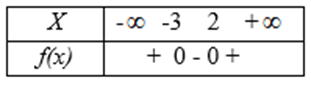 Chuyên đề Bất phương trình bậc hai một ẩn lớp 10 (Chân trời sáng tạo)