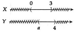 Các bài toán về các tập hợp số và cách giải