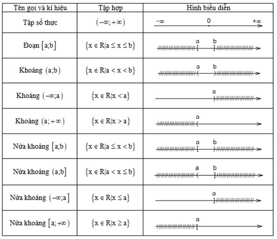 Các bài toán về các tập hợp số và cách giải