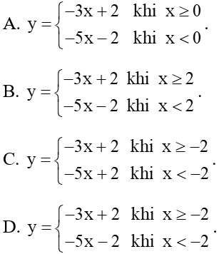 Các dạng bài tập về hàm số bậc nhất và cách giải hay, chi tiết