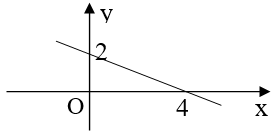 Các dạng bài tập về hàm số bậc nhất và cách giải hay, chi tiết