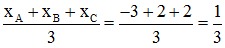 Các dạng bài tập về toạ độ của vectơ, toạ độ của một điểm và cách giải