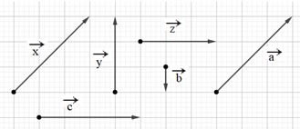 Các định nghĩa về vectơ