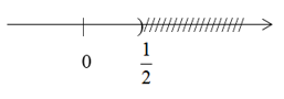 Các tập hợp con thường dùng của tập hợp số thực (cách giải + bài tập)