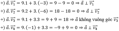 Cách chứng minh Hai vecto vuông góc (cực hay, chi tiết)