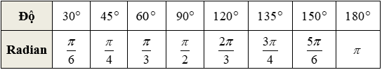 Cách đổi độ sang radian và radian sang độ (cực hay, chi tiết)