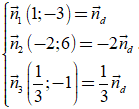 Cách tìm vecto pháp tuyến của đường thẳng hay, chi tiết