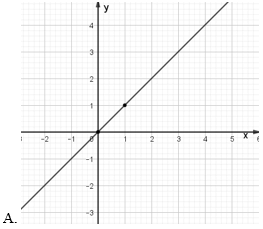 Cách vẽ đồ thị hàm số và các bài toán liên quan (cách giải + bài tập)