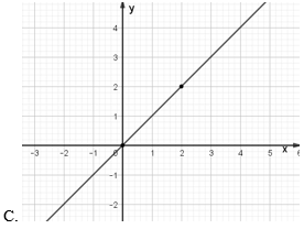 Cách vẽ đồ thị hàm số và các bài toán liên quan (cách giải + bài tập)