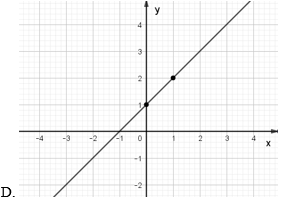 Cách vẽ đồ thị hàm số và các bài toán liên quan (cách giải + bài tập)