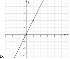 Cách vẽ đồ thị hàm số và các bài toán liên quan (cách giải + bài tập)