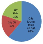 Cho biểu đồ thống kê, nhận xét về các dữ liệu liên quan (cách giải + bài tập)