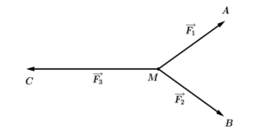 Chuyên đề bồi dưỡng HSG Toán 10 Vecto (có lời giải)
