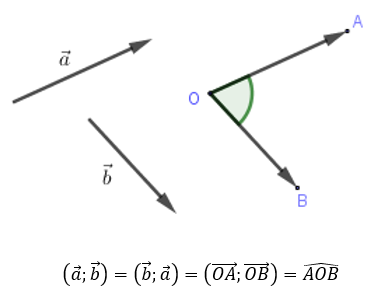 Công thức, cách tính góc giữa hai vecto (cực hay, chi tiết)