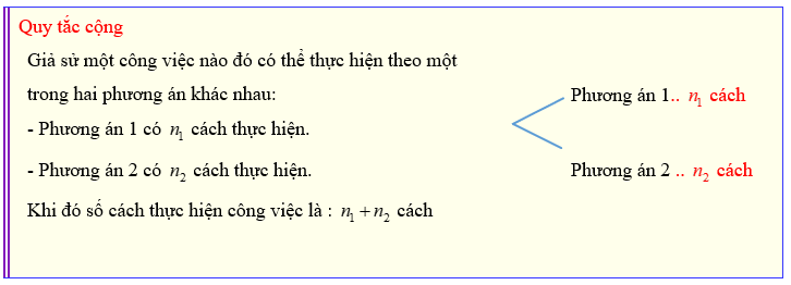 Chuyên đề Đại số tổ hợp lớp 10 (Chân trời sáng tạo)