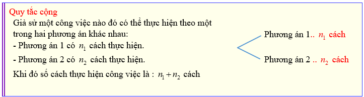 Chuyên đề Đại số tổ hợp lớp 10 (Cánh diều)