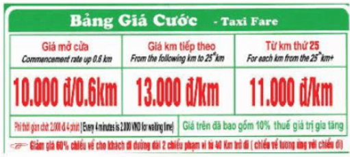 Đồng biến trên từng khoảng xác định là gì lớp 10 (chi tiết nhất)