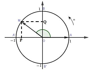 Giá trị lượng giác của một cung và cách giải hay, chi tiết