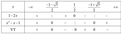Giải bất phương trình bậc hai (cách giải + bài tập)