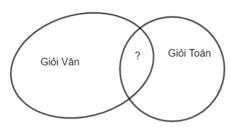 Giải toán bằng biểu đồ Ven (cách giải + bài tập)
