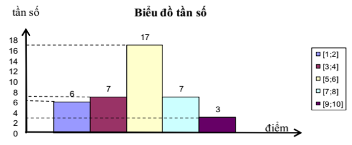 Toán lớp 10 | Chuyên đề: Lý thuyết và Bài tập Toán 10 có đáp án