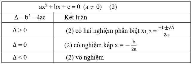 Toán lớp 10 | Chuyên đề: Lý thuyết và Bài tập Toán 10 có đáp án