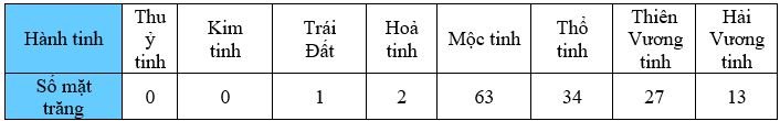 Chuyên đề Một số yếu tố thống kê và xác suất lớp 10 (Cánh diều)