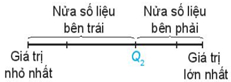 Chuyên đề Một số yếu tố thống kê và xác suất lớp 10 (Cánh diều)