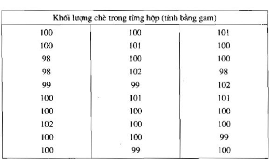 Phương sai, độ lệch chuẩn và cách giải hay, chi tiết