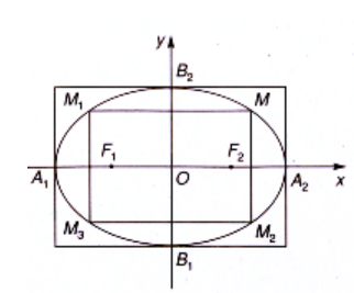Phương trình đường elip và cách giải bài tập hay, chi tiết