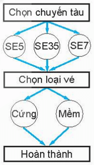 Quy tắc nhân là gì lớp 10 (chi tiết nhất)