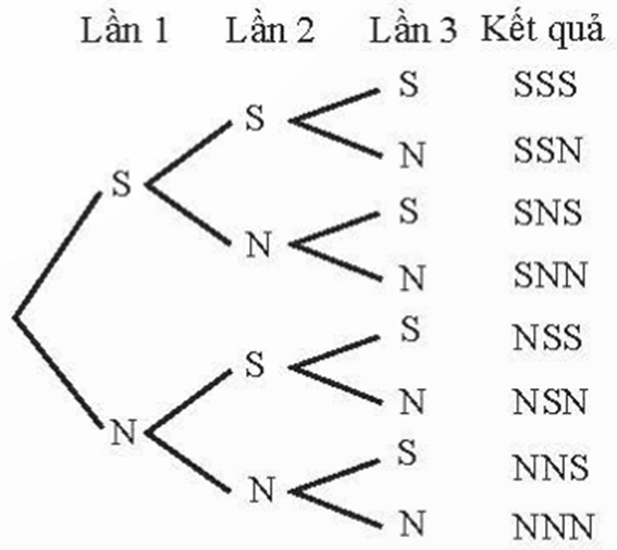 Quy tắc nhân là gì lớp 10 (chi tiết nhất)