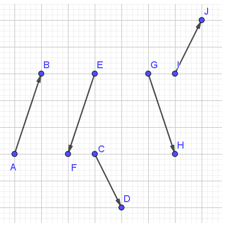 Tìm các vectơ cùng phương, cùng hướng, ngược hướng (cách giải + bài tập)