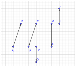 Tìm các vectơ cùng phương, cùng hướng, ngược hướng (cách giải + bài tập)